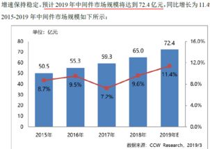 寶蘭德 深耕技術(shù)推廣，服務(wù)中國移動生態(tài)的軟件先鋒