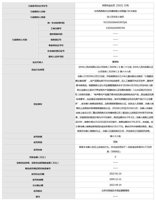 網紅書店違規銷售 西西弗因無3c認證兒童商品及裝卸服務遭處罰