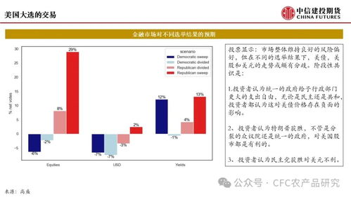 無錨之境 商品多空配置的再討論