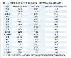 無船承運業(yè)務(wù)概述