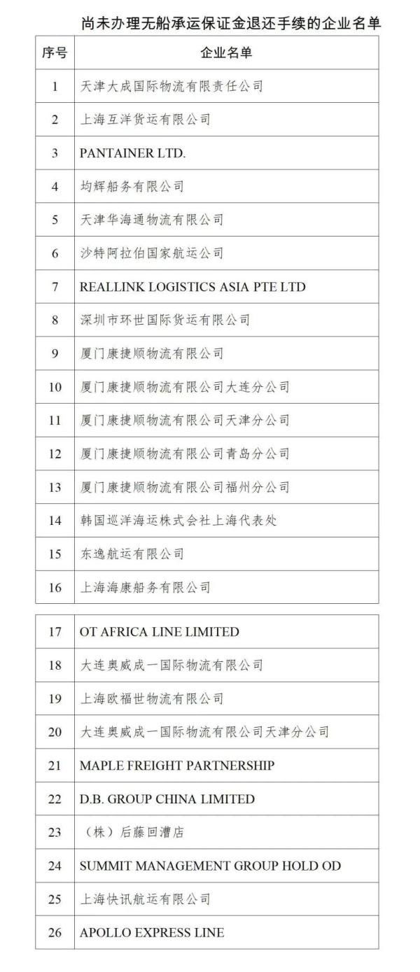 這26家企業(yè)，交通運輸部點名要給你退錢！無船承運業(yè)務(wù)