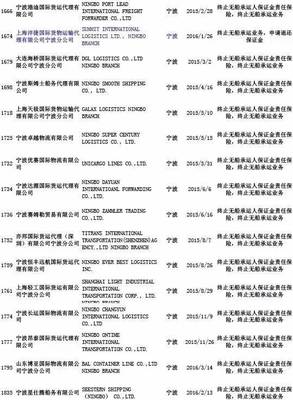 交通部公布最新終止無船承運業務經營者名單