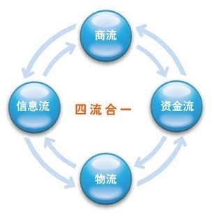 無船承運業務 我們的專業服務與承諾
